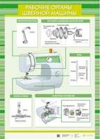 Плакат Рабочие органы швейной машины, 59х84 см, А1, двухстороннее ламинирование