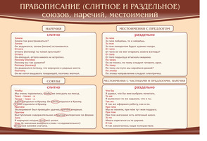 Стенд правописание союзов наречий местоимений, 0,9x0,6 м, без карманов