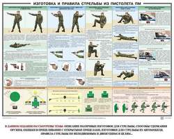 Приемы и правила стрельбы из ПМ, 1000х700 мм  (бумага, 150 гр./кв. м)