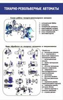 Стенд Токарно-револьверные автоматы, 0,6x0,95 м, без карманов