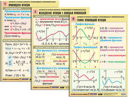 Комплект таблиц "Алгебра и начала анализа. Производная и первообразная" (12 табл., формат А1, лам.)