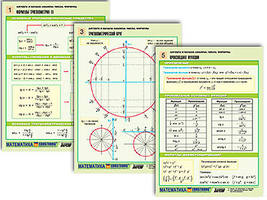 Комплект таблиц по алгебре и началам анализа раздат. "Числа. Формулы" (цвет., лам., А4, 6 шт.)