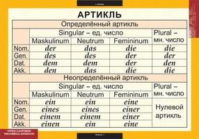 Таблицы Основная грамматика немецкого языка 16 таблиц