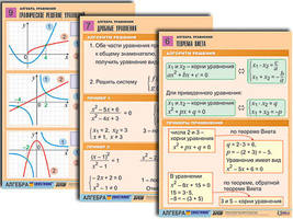 Комплект таблиц по алгебре "Алгебра. Функции, их свойства и графики" (8 табл., формат А1, лам.)