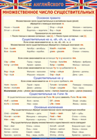 Учебные плакаты/таблицы Английский язык Множественное число существительных 70x100 см, (винил)