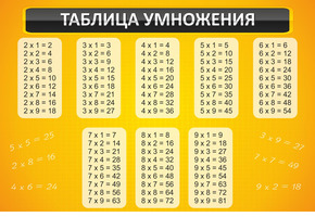 Стенд Таблица умножения, 0,9x0,6 м, без карманов