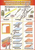 Виниловая таблица "Технология ручной обработки ткани" формат 100х140 см