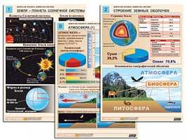 Комплект таблиц по географии раздат. "Земля как планета. Земля как система" (цвет, лам., А4, 12шт.)