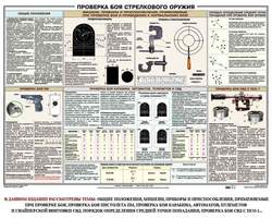 Проверка боя стрелкового оружия, 1000х700 мм  (бумага, 150 гр./кв. м)