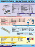 Таблица демонстрационная "Физические величины и фундаментальные константы" (винил 70х100)