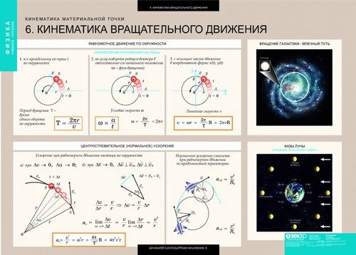 Точка 12. Физика 10 класс механика кинематика материальной точки. Кинематика физика 10 класс. Вращательное движение физика 10 класс. Кинематика плакат.