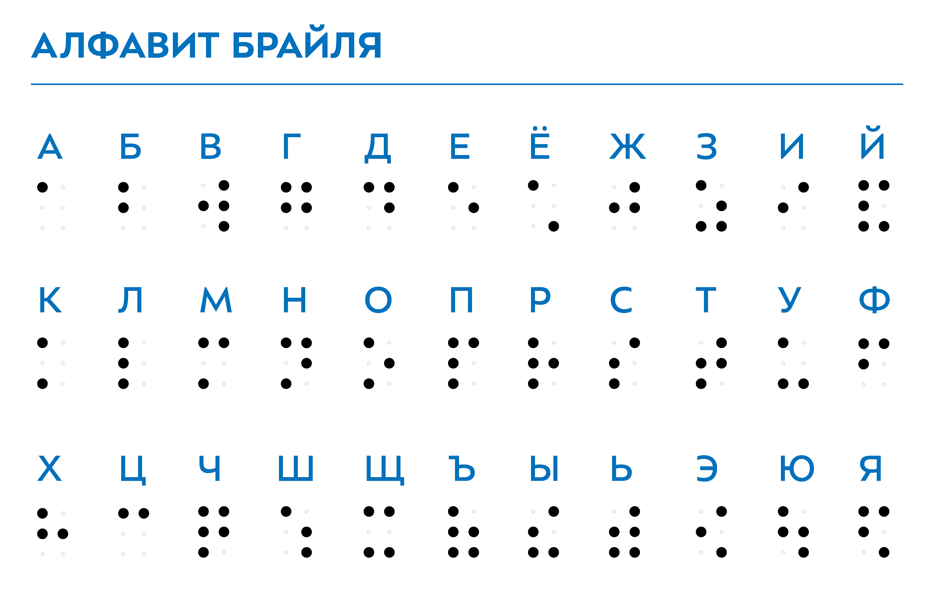 Слова 7 букв точками. Азбука для слепых шрифт Брайля. Таблица для слепых Брайля. Луи Брайль шрифт для слепых. Рельефно-точечный шрифт Брайля.