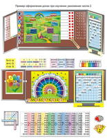 Комплект таблиц «Умножение учим с увлечением» (9 таблиц и демонстр. пособий + 56 карточек + CD с про