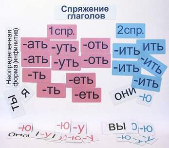 Набор магнитных карточек "Спряжение глаголов" (Арт. 2057)