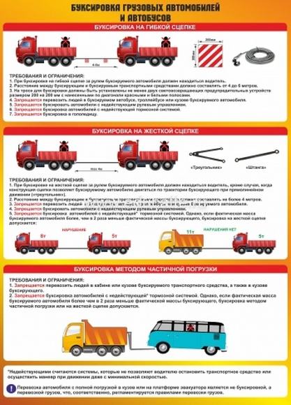 Стенд "Буксировка грузовых автомобилей и автобусов", 0,5х0,7 м, без карманов