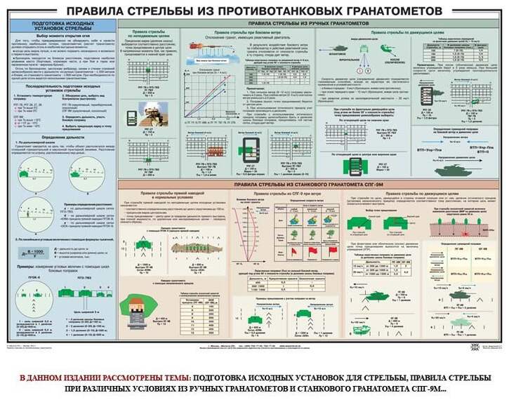 Правила стрельбы из противотанковых гранатометов, 1000х700 мм  (бумага, 150 гр./кв. м)