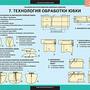 Технология обработки ткани. Технология изготовления швейных изделий (14 таблиц)