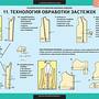Технология обработки ткани. Технология изготовления швейных изделий (14 таблиц)