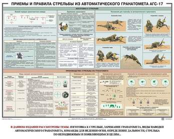 Приемы и правила стрельбы из автоматического гранатомета АГС-17, 1000х700 мм  (бумага, 150 гр./кв. м