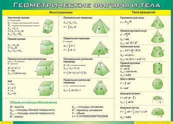 Учебные плакаты/таблицы Геометрические фигуры и тела 100x140 см, (винил)