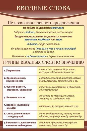 Стенд Вводные слова, 0,6x0,9 м, без карманов