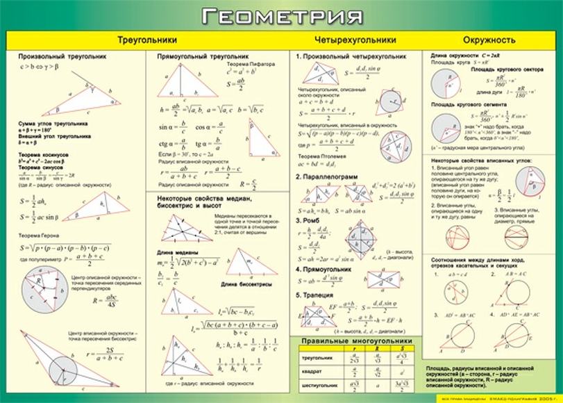 Учебные плакаты/таблицы Треугольники, Четырехугольники, Окружности (Геометрия) 100x140 см, (винил)