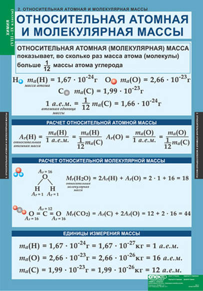 Таблицы Химия 8-9 класс 20 шт