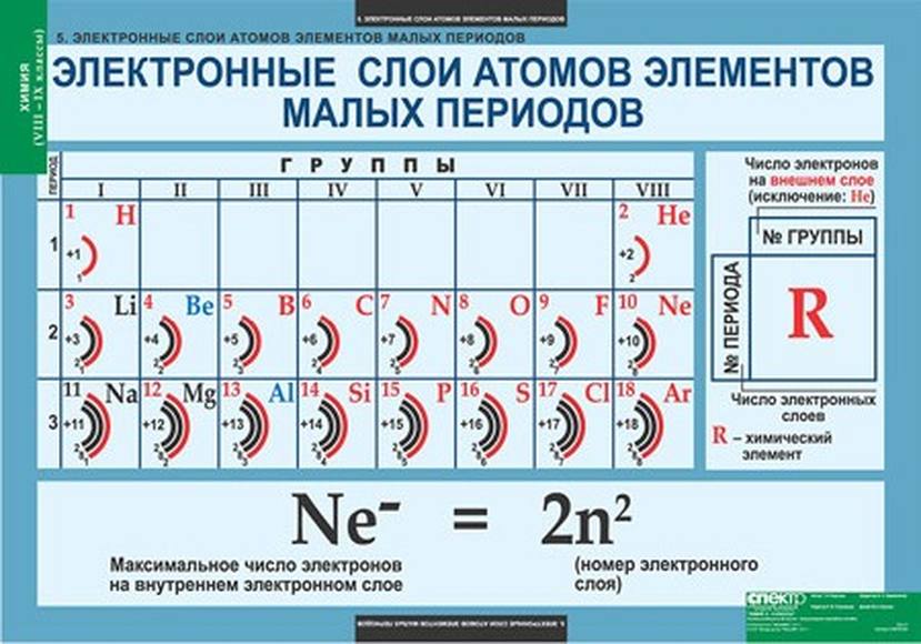 Таблицы Химия 8-9 класс 20 шт