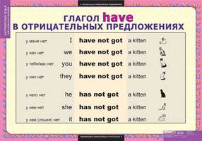 Учебные плакаты/таблицы Глаголы Be, Have, Can, Must 70x100 см, (винил)