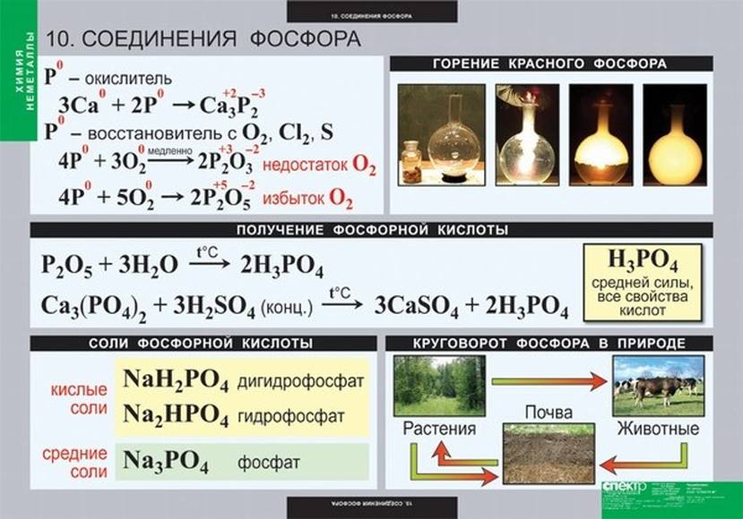 Таблицы Химия. Неметаллы 18 шт