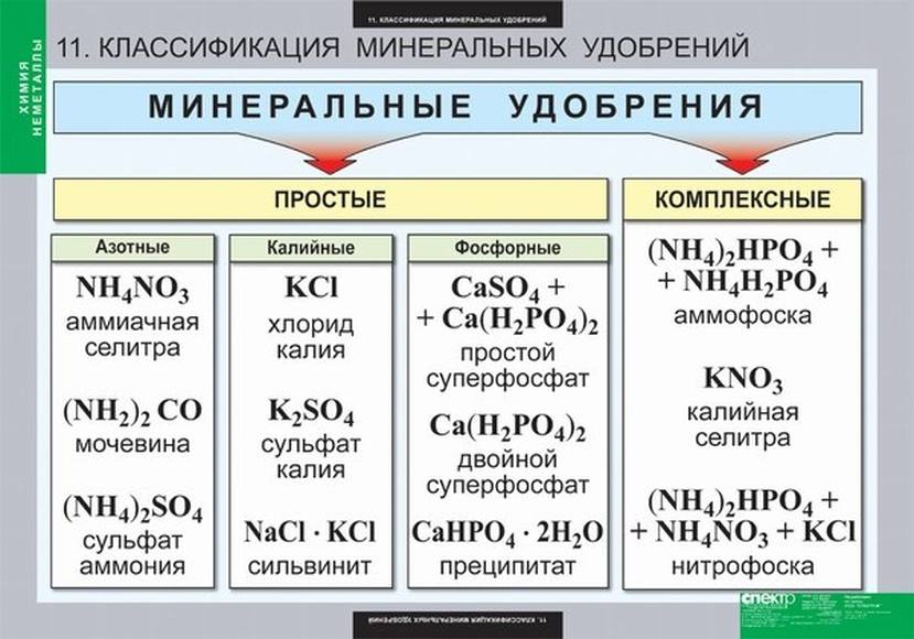 Таблицы Химия. Неметаллы 18 шт