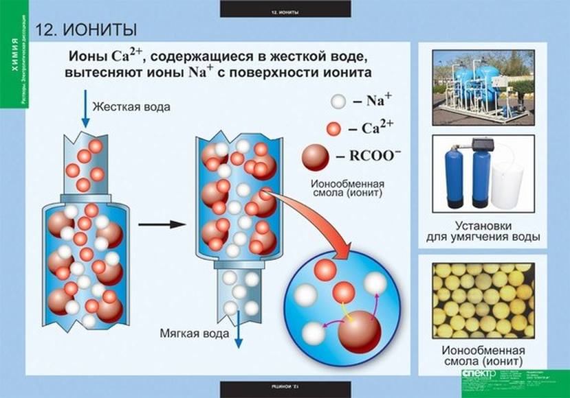 Таблицы Химия. Растворы. Электролитическая диссоциация 13 шт