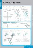 Таблицы Функции и графики 10 таблиц +CD