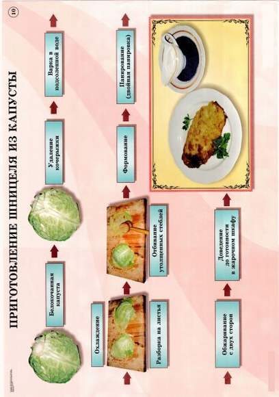 Комплект плакатов «Приготовление супов, соусов, блюд из овощей, круп, макаронных изделий и бобовых» 