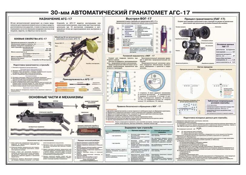 Плакат "30 мм Автоматический гранотомёт АГС-17" 70x100 см.