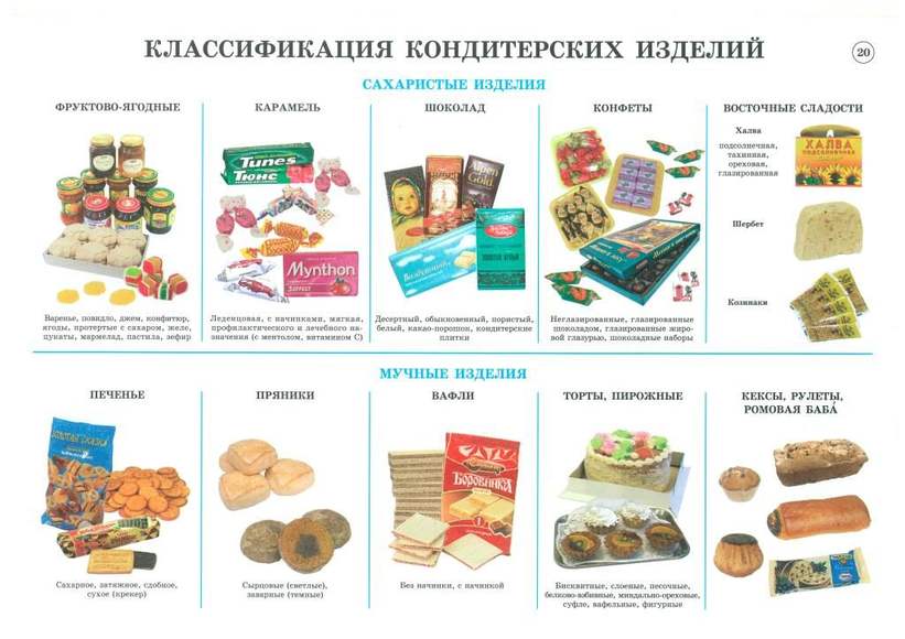 Комплект плакатов «Товароведение продовольственных товаров» 30 плакатов, 59х84 см, А1, двухстороннее