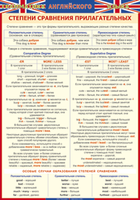 Учебные плакаты/таблицы Английский язык Степени сравнения прилагательных 70x100 см, (винил)