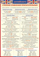 Учебные плакаты/таблицы Английский язык Степени сравнения прилагательных 70x100 см, (винил)