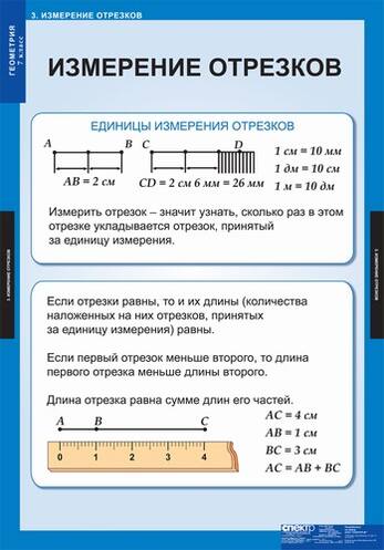 Таблицы Геометрия 7кл 14 таблиц