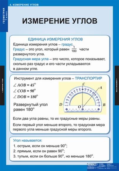 Градусная мера развернутого. Измерение углов. Углы измерение углов. Измерение углов правило. Единицы измерения углов 7 класс.