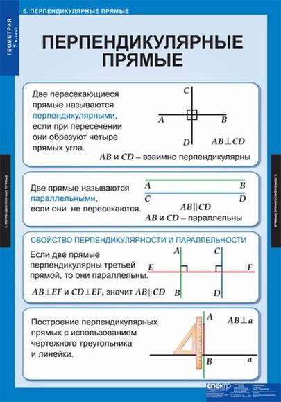 Таблицы Геометрия 7кл 14 таблиц