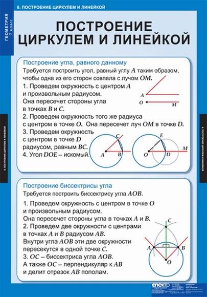 Как построить угол с помощью линейки. Построение циркулем и линейкой. Основные построения циркулем и линейкой. Геометрическое построение циркулем и линейкой. Задачи на построение циркулем и линейкой.