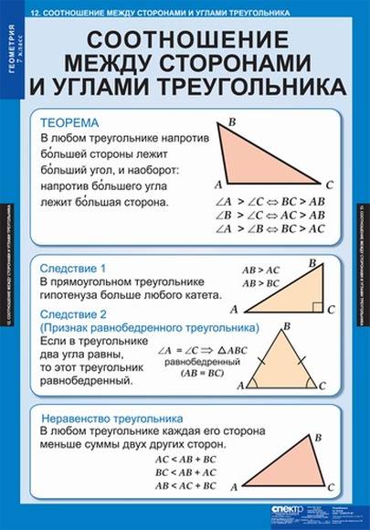 Таблицы Геометрия 7кл 14 таблиц