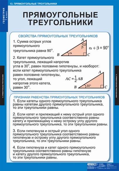 Таблицы Геометрия 7кл 14 таблиц