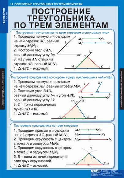 Искомая сторона. Построение треугольника по трем элементам 7 класс теорема. Алгоритм построение треугольника по трем элементам 7. Алгоритм построения треугольника по трем элементам 7 класс. Построить три треугольника по трем элементам.