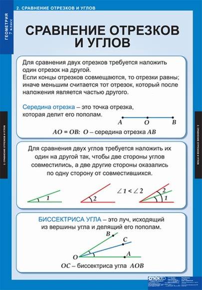 Таблицы Геометрия 7кл 14 таблиц