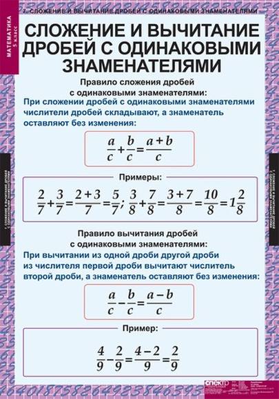 Таблицы Математика 5 класс 18 шт.
