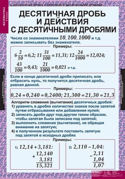 Таблицы Математика 5 класс 18 шт.