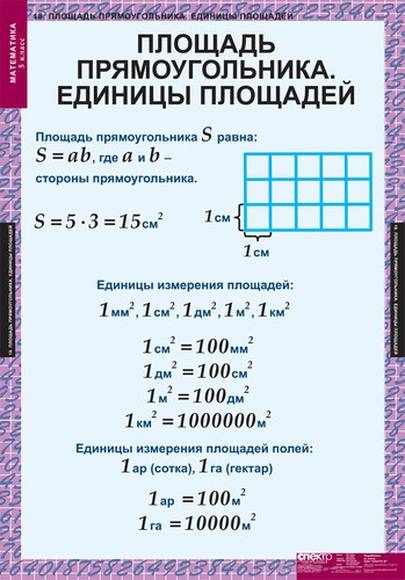 Таблицы Математика 5 класс 18 шт.