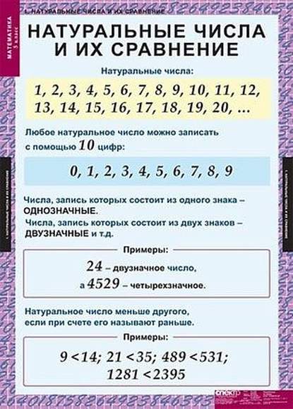 Таблицы Математика 5 класс 18 шт.